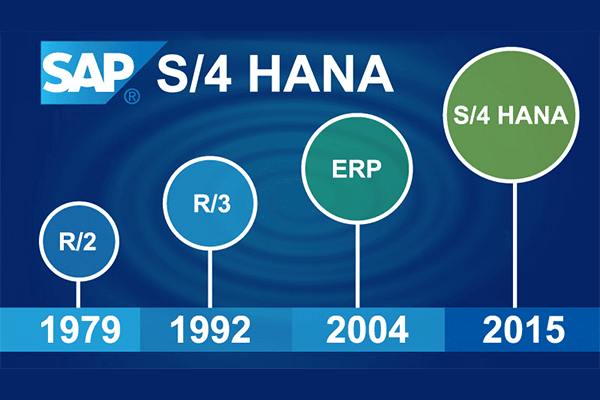 ¿Qué es SAP S/4HANA?